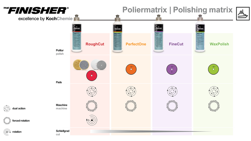 WaxPolish Bootspolitur THE FINISHER